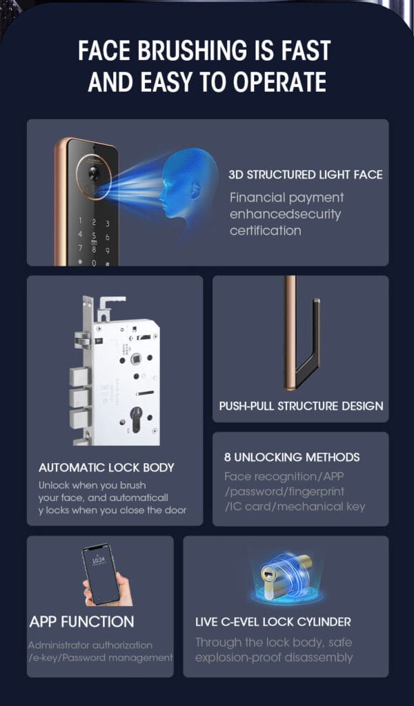 Smart Lock - Upgrade Your Protection and Safeguard Your Family - Image 2